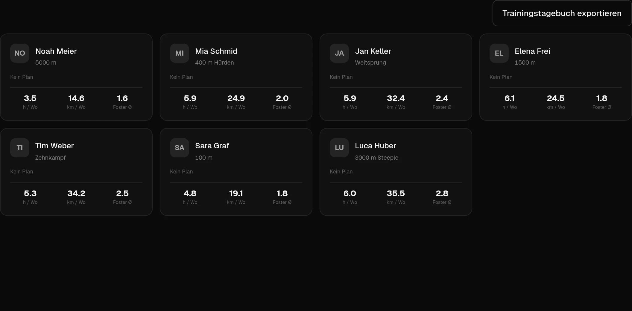 Coach Dashboard mit allen Athleten: Stunden, Kilometer und Foster pro Woche